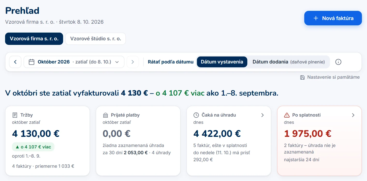 Nový Prehľad vo FakturujOnline – veta so zhrnutím mesiaca a karty Tržby, Prijaté platby, Čaká na úhradu a Po splatnosti