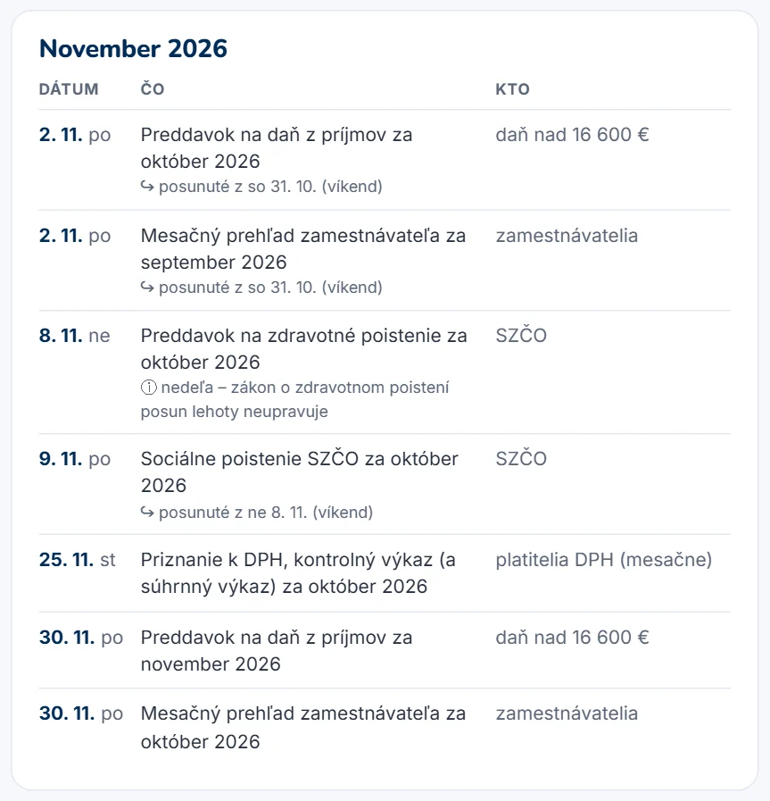 Daňový kalendár po mesiacoch – november 2026