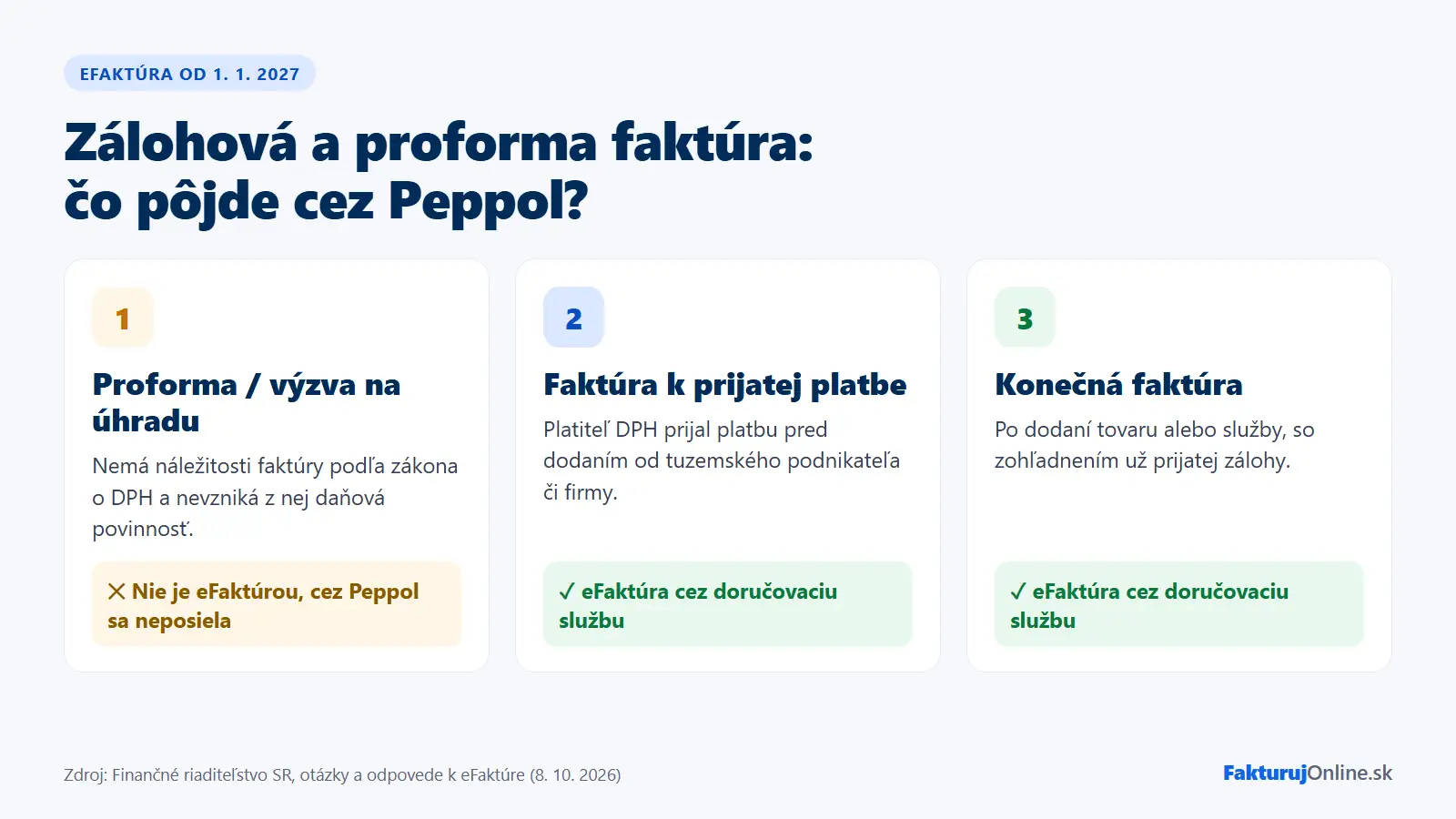 Zálohová a proforma faktúra od roku 2027 – ktorý doklad sa posiela cez Peppol
