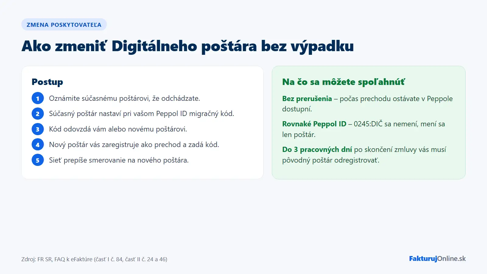 Zmena Digitálneho poštára cez migračný kód bez prerušenia v sieti Peppol
